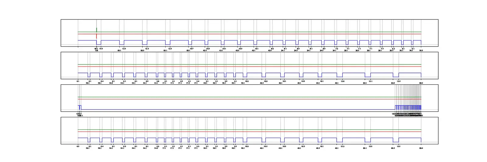Diagrama de tiempos en cuatro bandas: al principio un pulso verde estrecho y una muesca roja, y a partir de ahí el trazo rojo se queda plano arriba durante toda la captura mientras el azul de abajo sigue conmutando
